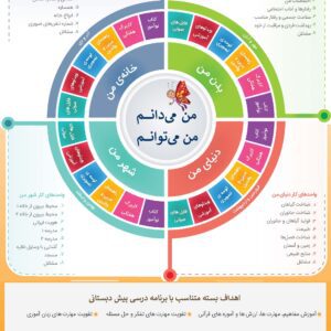 بسته نوآموز (5جلدی) – مرآت